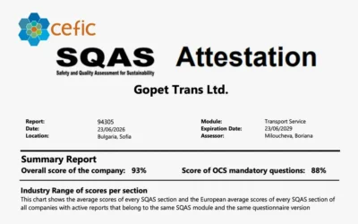 Our Latest SQAS Assessment: 93% Overall